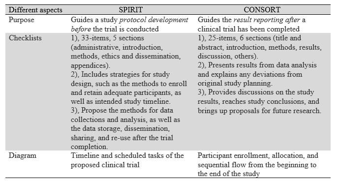 Statement Difference Table